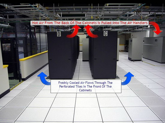 Datacentre Room